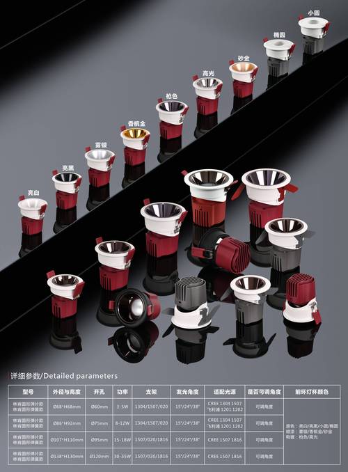 2026健康護(hù)眼新標(biāo)配 集豐照明無(wú)主燈射燈工廠全光譜產(chǎn)品與健康信息咨詢