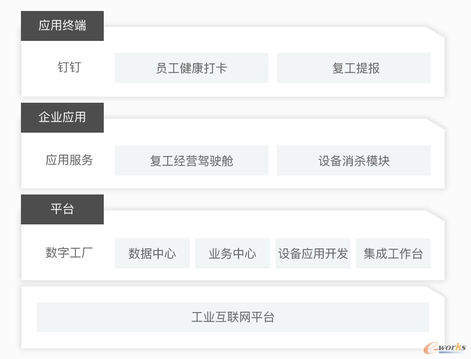 工業互聯網助力企業復工復產,與時間賽跑